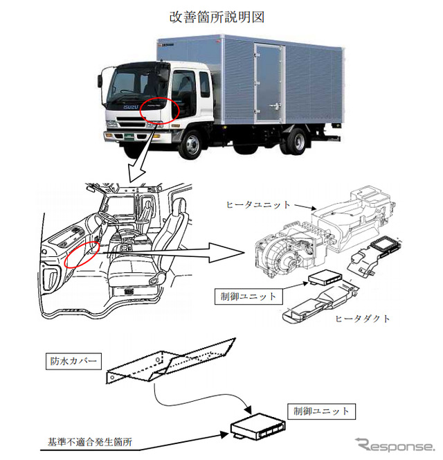 改善箇所