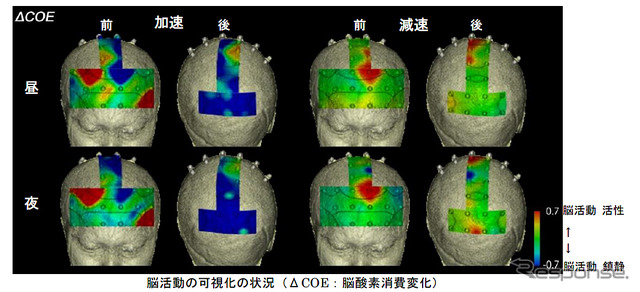 脳活動の可視化の状況