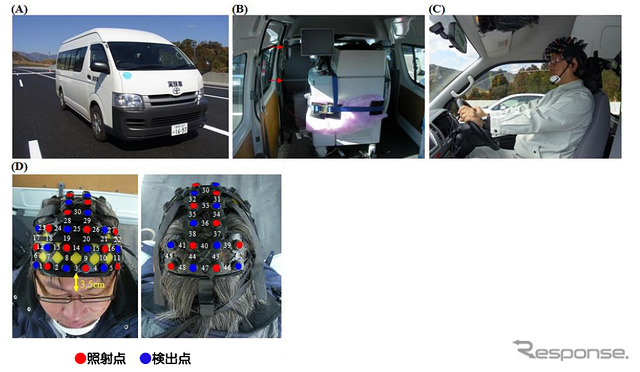 fNIRS装置
