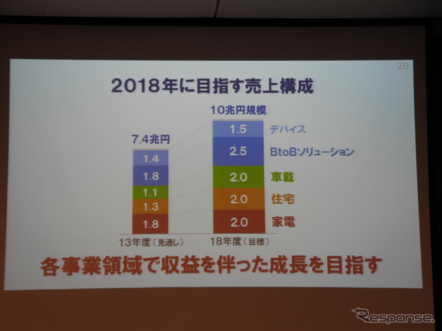 事業方針説明会で映し出されたスライド