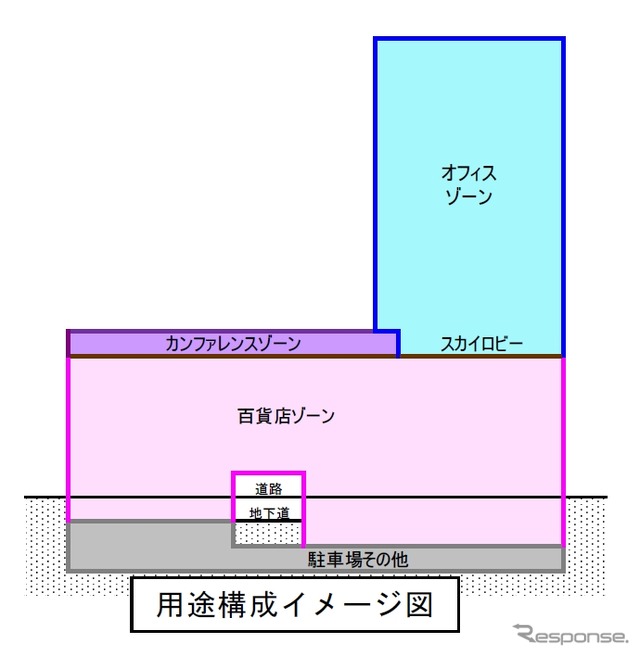 新ビルの用途構成イメージ。道路情報の空間も使用し、二つのビルを一体化させる形で建て替える。