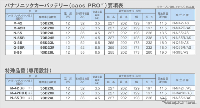 パナソニックストレージバッテリー カオスプロ