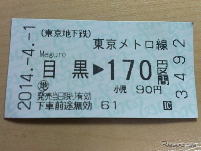 ICカード1円単位運賃が導入された鉄道でも、切符は従来通り10円単位での改定となった。写真は東京メトロの初乗り区間の切符(170円)。ICカードで改札を入場~出場すれば165円になる。