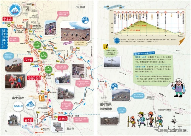 昭文社・親子でチャレンジ!富士登山