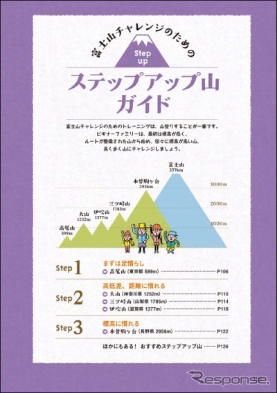 昭文社・親子でチャレンジ!富士登山