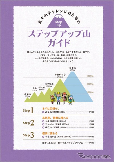 昭文社・親子でチャレンジ！富士登山