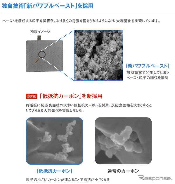 カオスで採用されている「新パワフルペースト」と「低抵抗カーボン」技術