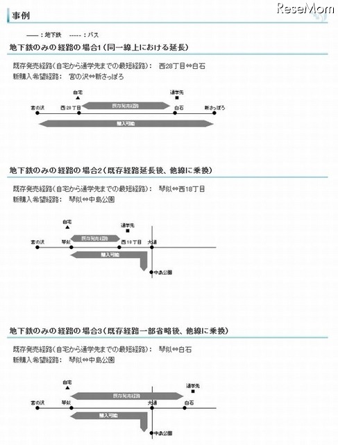 事例1
