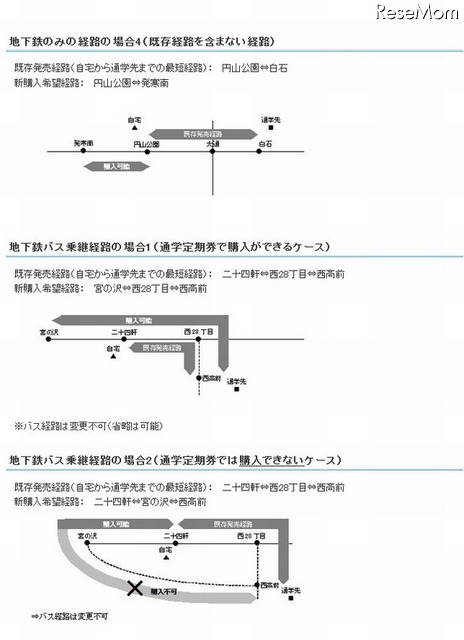 事例2