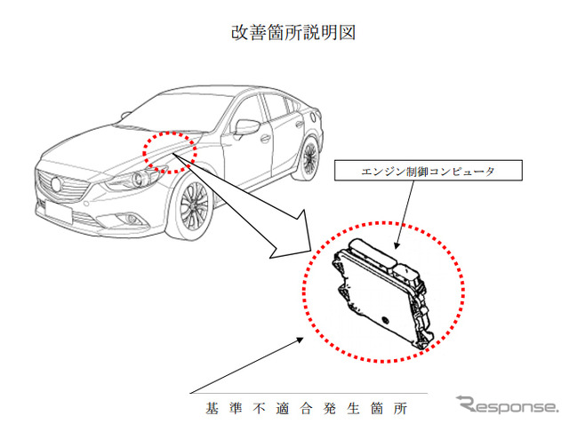 改善箇所