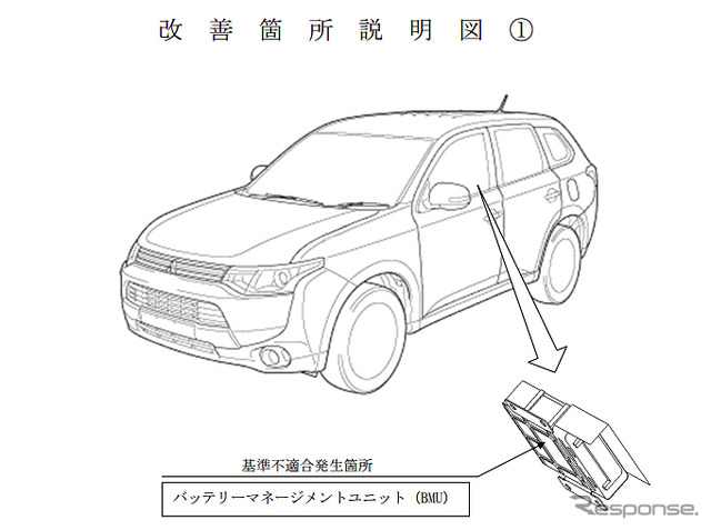 改善箇所