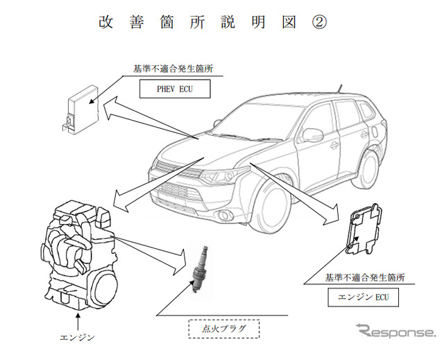 改善箇所