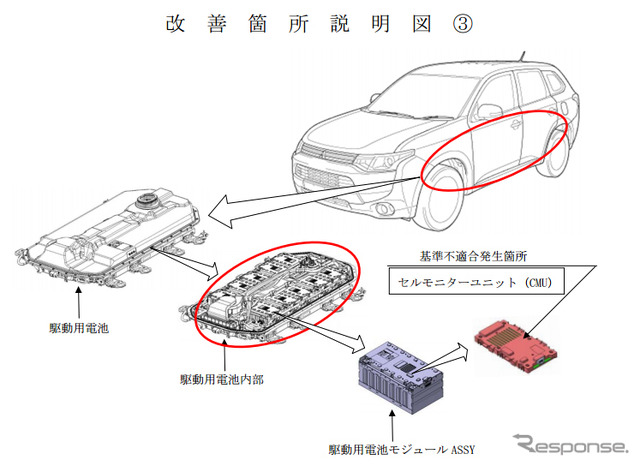 改善箇所