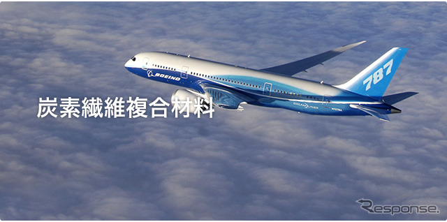 東レの炭素繊維事業
