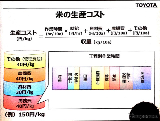 豊作計画