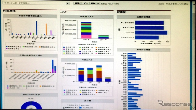 豊作計画