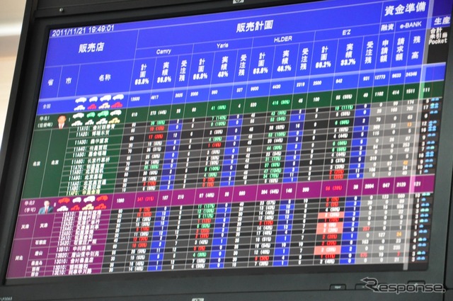 広汽トヨタ社内SLIMモニター