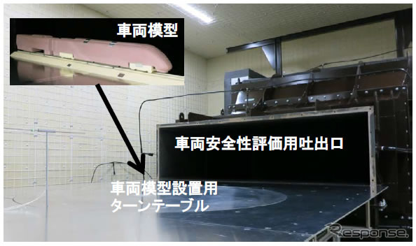 車両安全性評価設備の外観。気流に関するさまざまな車両特性を評価できる。
