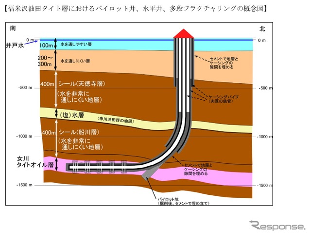 多段フラクチャリングの概念図