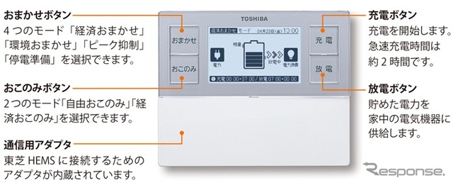 コントローラ