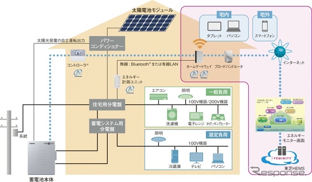 システム全体構成