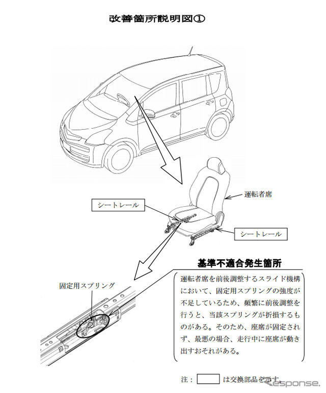 改善箇所