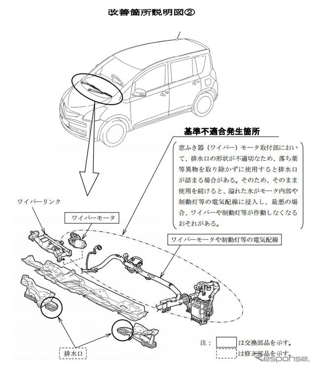 改善箇所