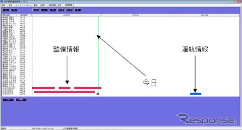 総務省消防庁、「D-NET」に対応した集中管理型消防防災ヘリコプター動態管理システムの運用開始（出典：JAXA）