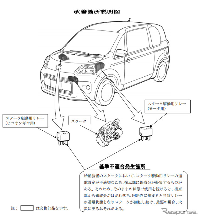 改善箇所