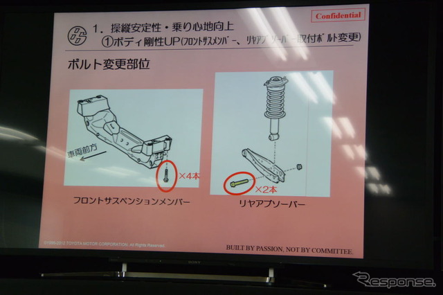 トヨタ 86