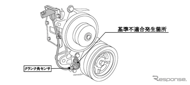 ダイハツ タント 改善箇所
