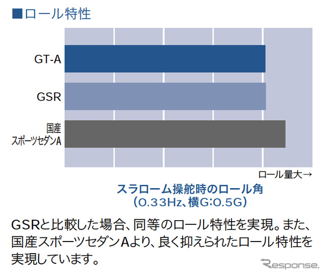 ロール特性