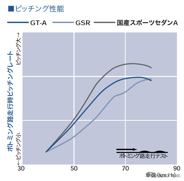 ノイズレベル