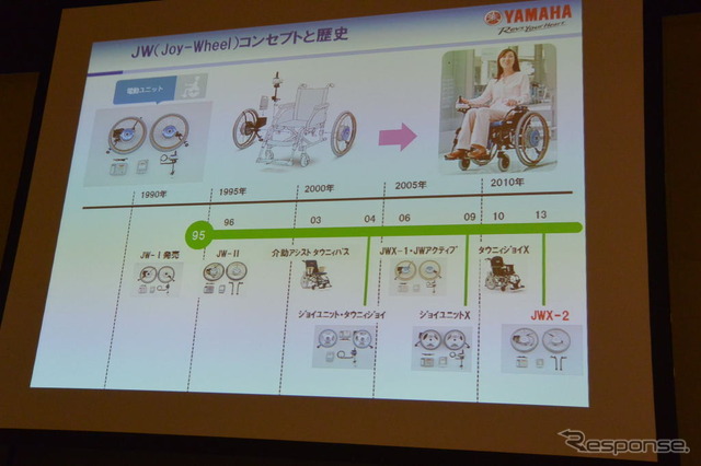 ヤマハ発動機 電動アシスト車いす 発表会