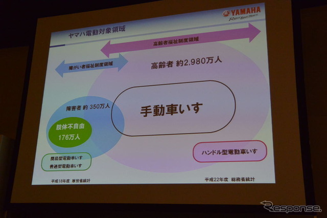 ヤマハ発動機 電動アシスト車いす 発表会