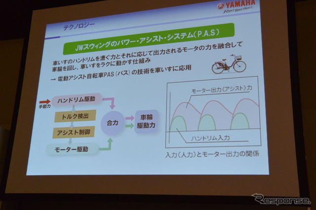 ヤマハ・JWスウィング 発表会