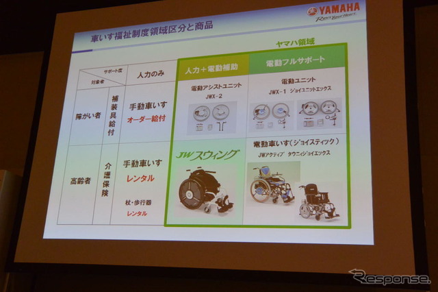 ヤマハ・JWスウィング 発表会