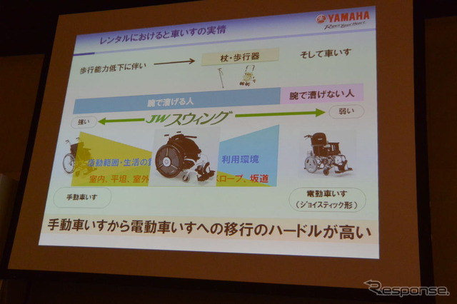 ヤマハ・JWスウィング 発表会