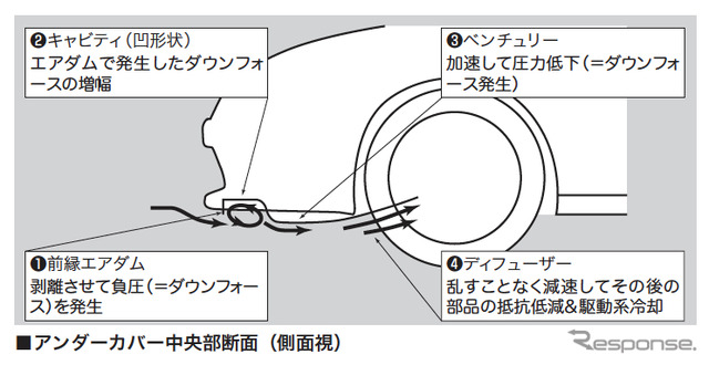 三菱 ランサーエボリューション VIII アンダーカバー中央部断面
