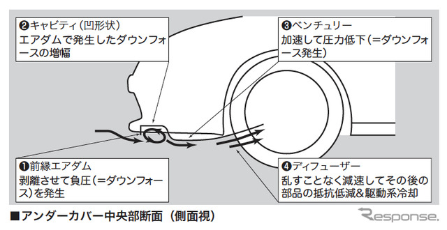 三菱 ランサーエボリューション VIII　アンダーカバー中央部断面