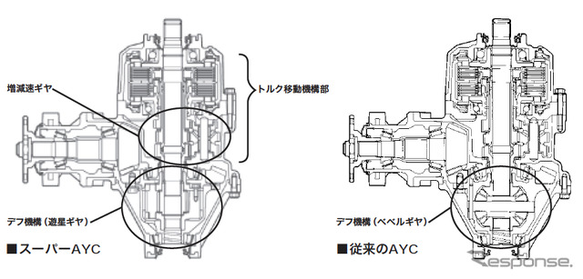 三菱 ランサーエボリューション VIII　スーパーAYC