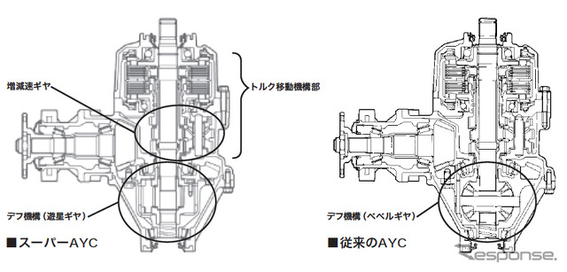 三菱 ランサーエボリューション VIII スーパーAYC