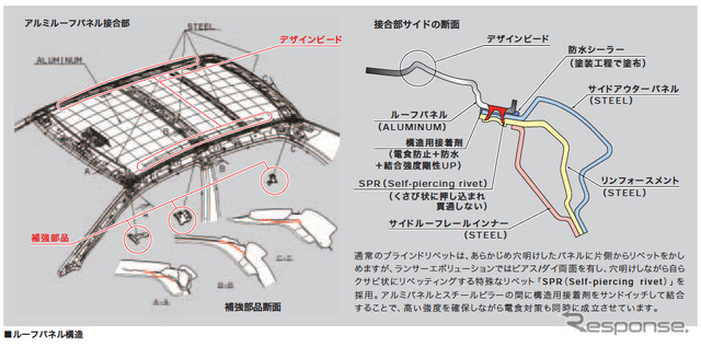 三菱 ランサーエボリューションIX