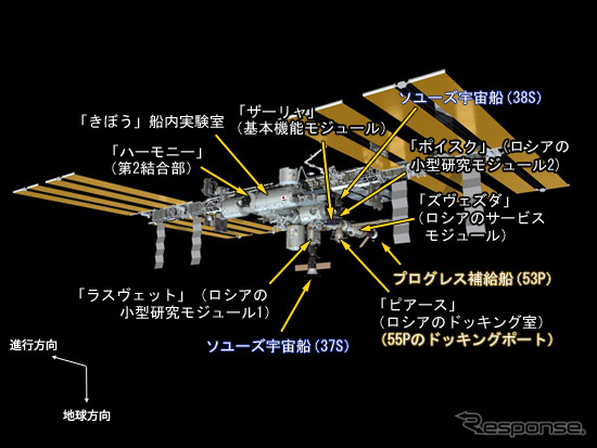 55Pフライト前のISS