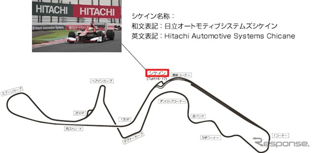 シケインの位置