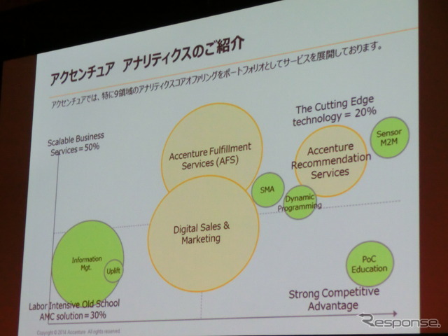 【アナリティクス14】これからのデータサイエンティストに求められるもの