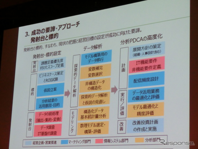 【アナリティクス14】これからのデータサイエンティストに求められるもの