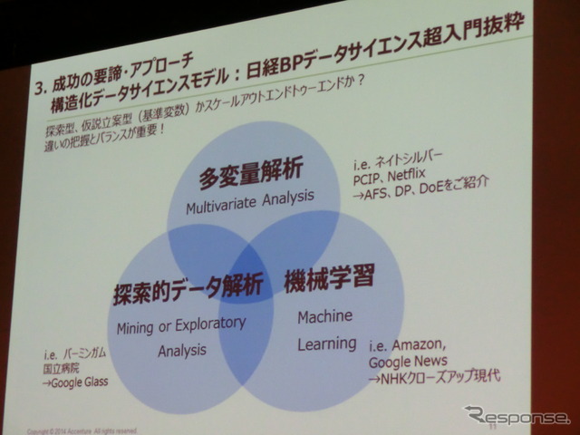 【アナリティクス14】これからのデータサイエンティストに求められるもの