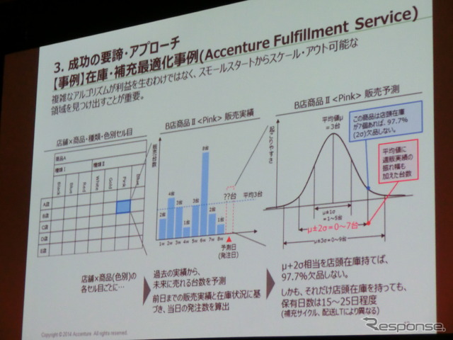 【アナリティクス14】これからのデータサイエンティストに求められるもの