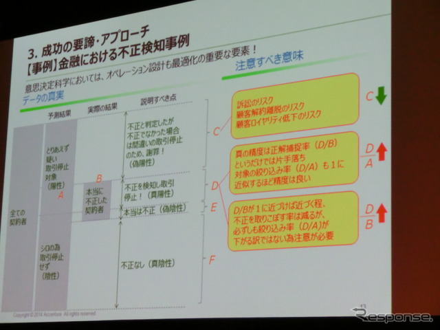 【アナリティクス14】これからのデータサイエンティストに求められるもの